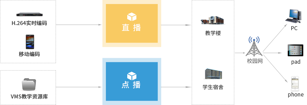 å¹³å°ææå¾